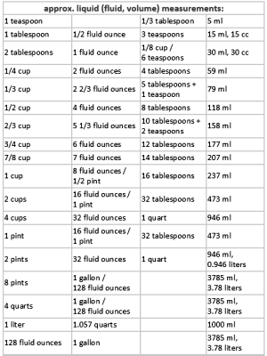 Veterinary Conversion Chart