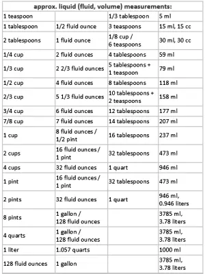 liquid conversion chart